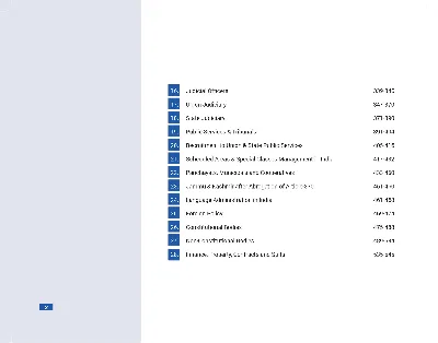 Indian Polity Mind Maps - Comprehensive Coverage 