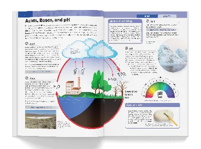 Knowledge Encyclopedia | Science