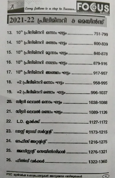 Kerala PSC Previous Questions & Answers for 10th, +2 & Degree Level Exams | 2023 Latest Edition | Focus Academy