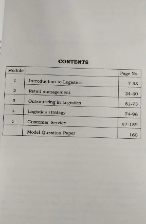 Introduction to Retail Management | BBA Semester 6, MG University