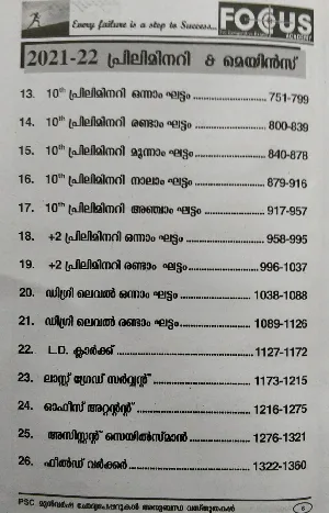 Kerala PSC Previous Questions & Answers for 10th, +2 & Degree Level Exams | 2023 Latest Edition | Focus Academy